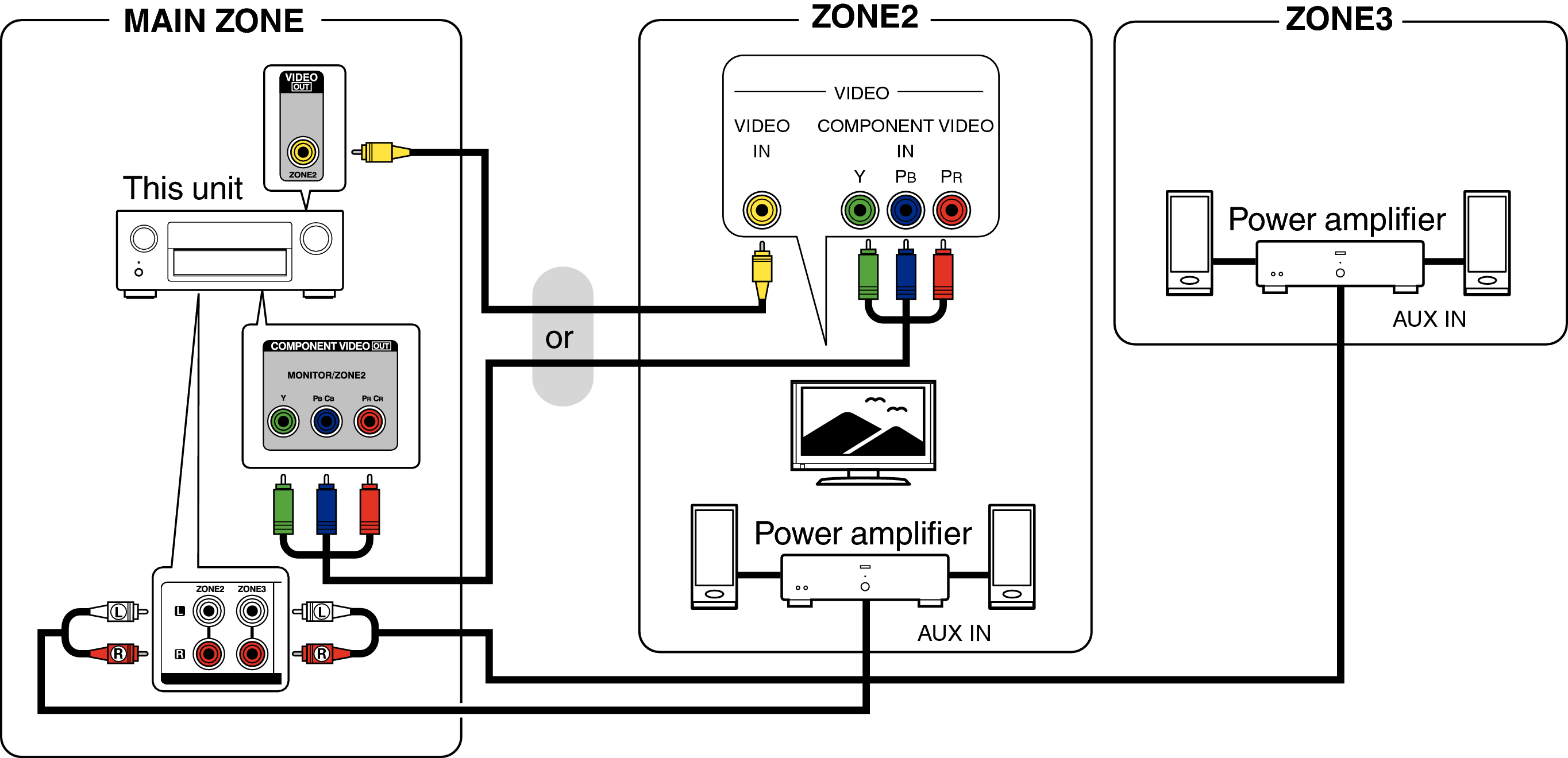 Pict ZONE Audio5 AVRX4100WE3
